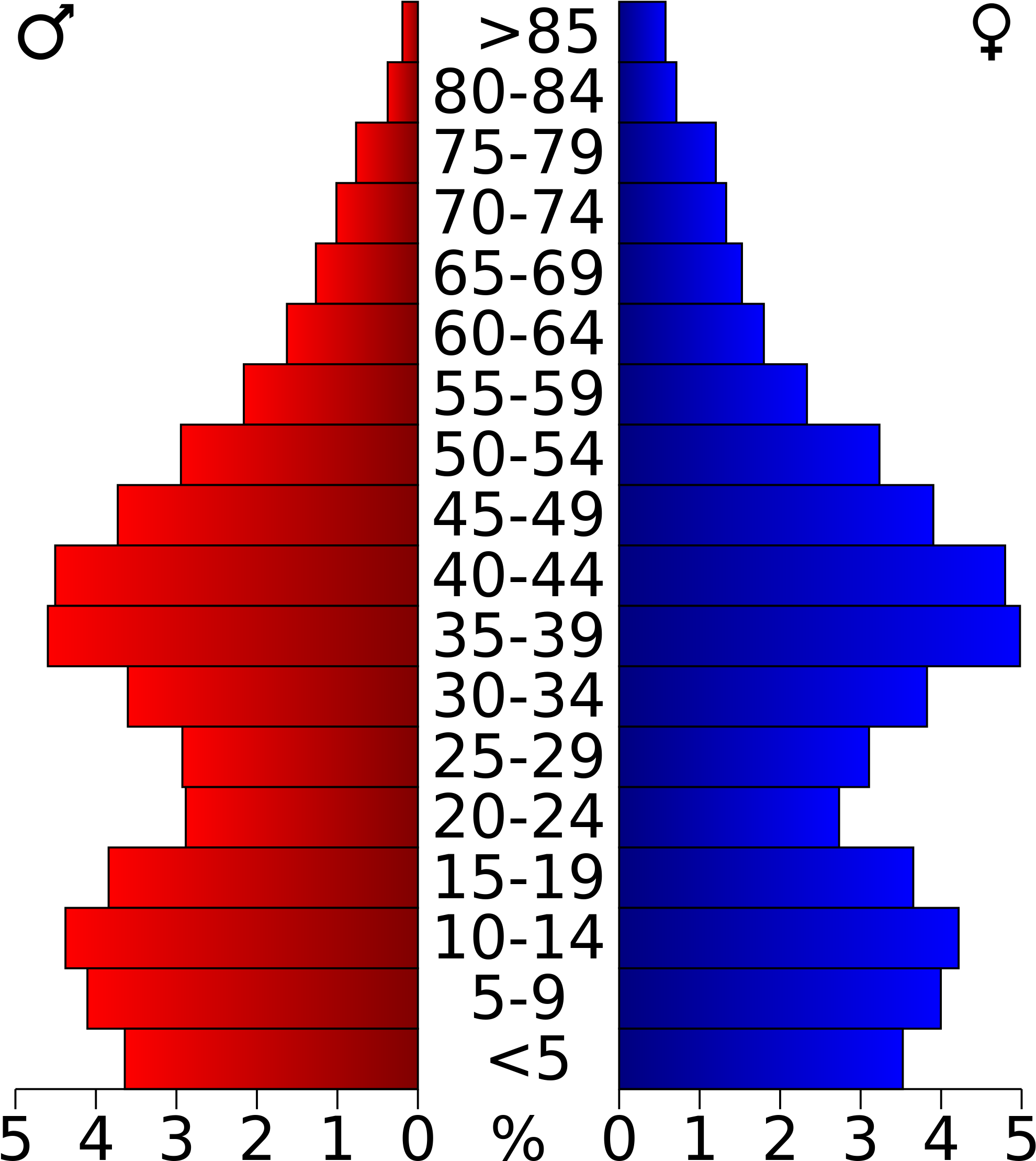 Open - Population Pyramid Of Palm Beach County (2000x2308), Png Download