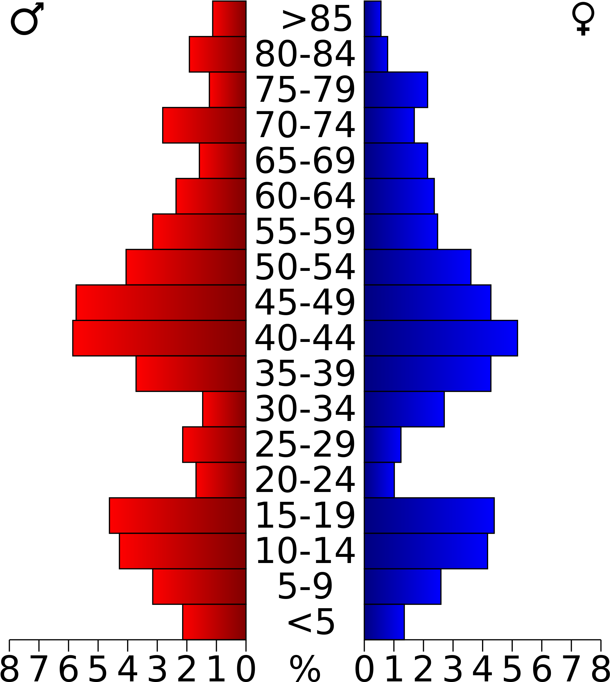 Open - Population Pyramid Of Palm Beach County (2000x2308), Png Download