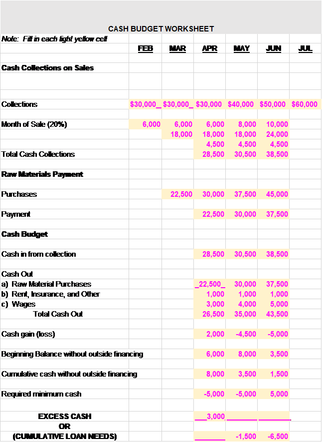 Cash Budget Worksheet Nofe Fin Each Gf Yeiow Celf Cash - Number (646x885), Png Download