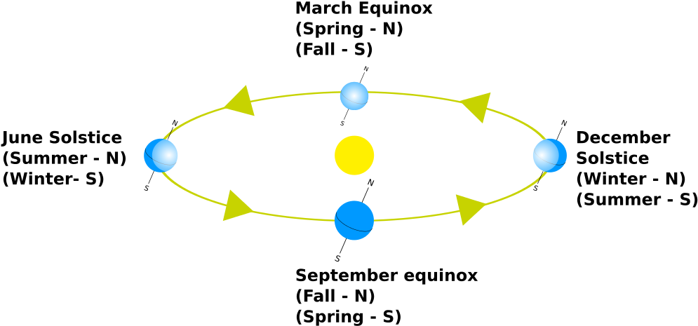 The Night Sky And You Image - Diagram (1024x488), Png Download