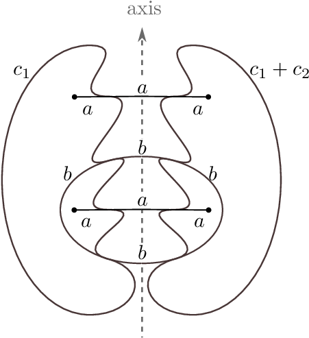 Train Track Of Type I With Weights After - Diagram (513x541), Png Download
