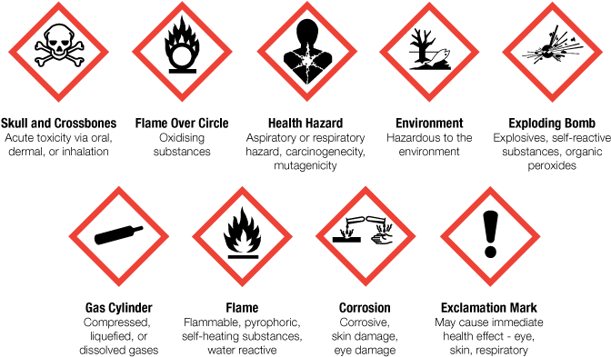 Hazard Statements Are Standardised Text And Describe - R Und H Sätze (698x402), Png Download