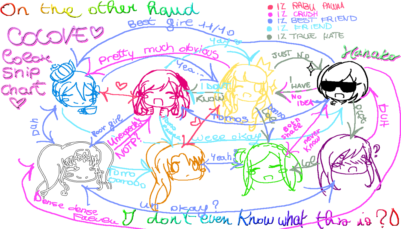 Colove Ship Chart - Illustration (1360x768), Png Download
