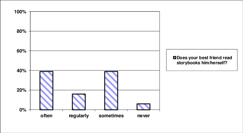 Perceived Implicit Social Norm Of The Best Friends - Diagram (850x465), Png Download