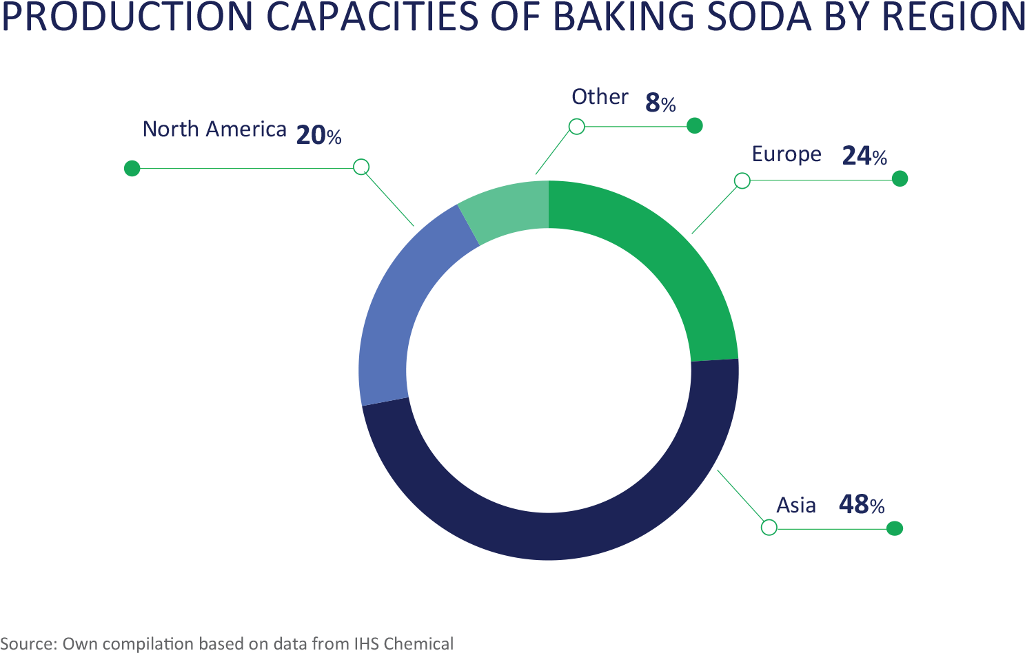 Ciech Soda Polska S - Circle (1600x1095), Png Download