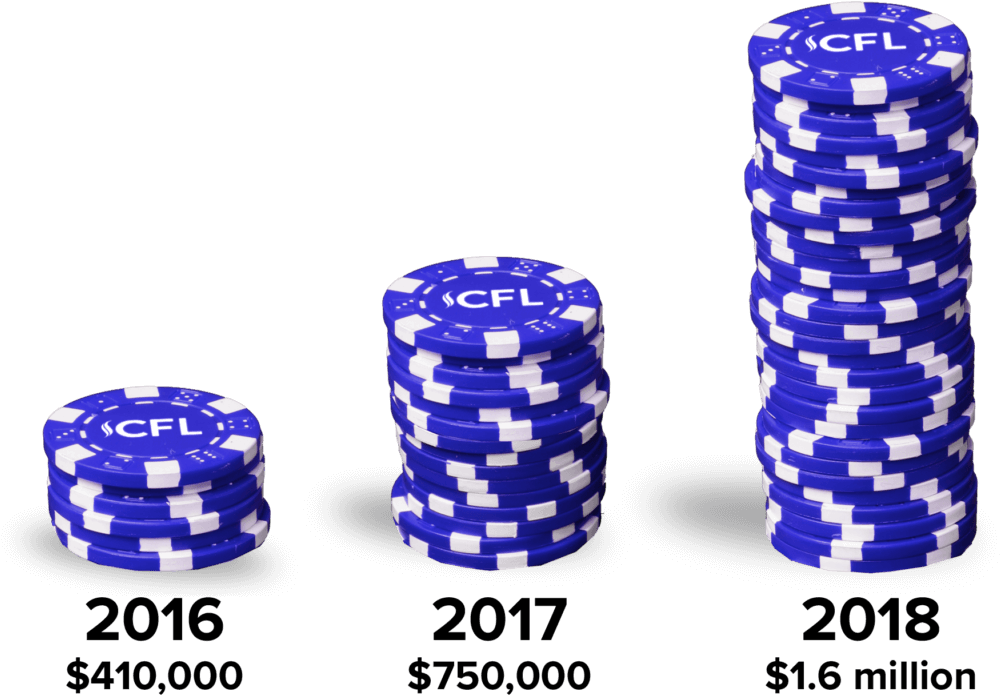 Gambling And Philanthropy Not Your Everyday Headline, - Poker (1024x746), Png Download