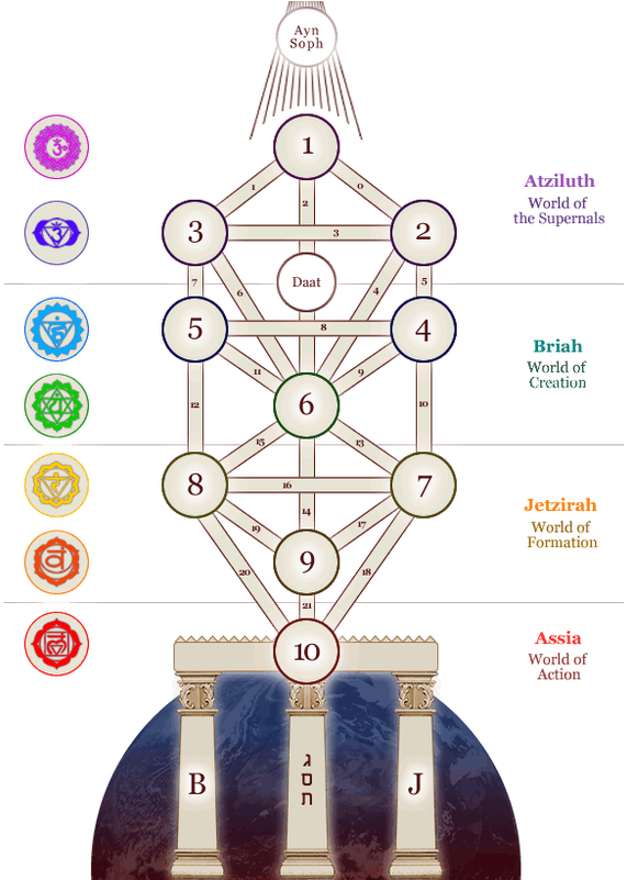 Picture - 22 Paths Of The Tree Of Life (586x800), Png Download