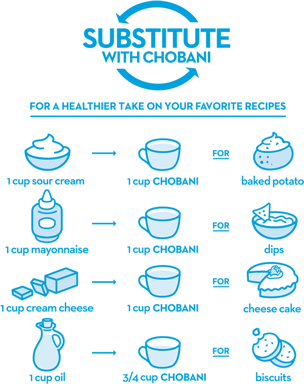 Download Chobani Ingredient Conversion Chart Institut Limayrac download-chobani-ingredient-conversion-chart-institut-limayrac