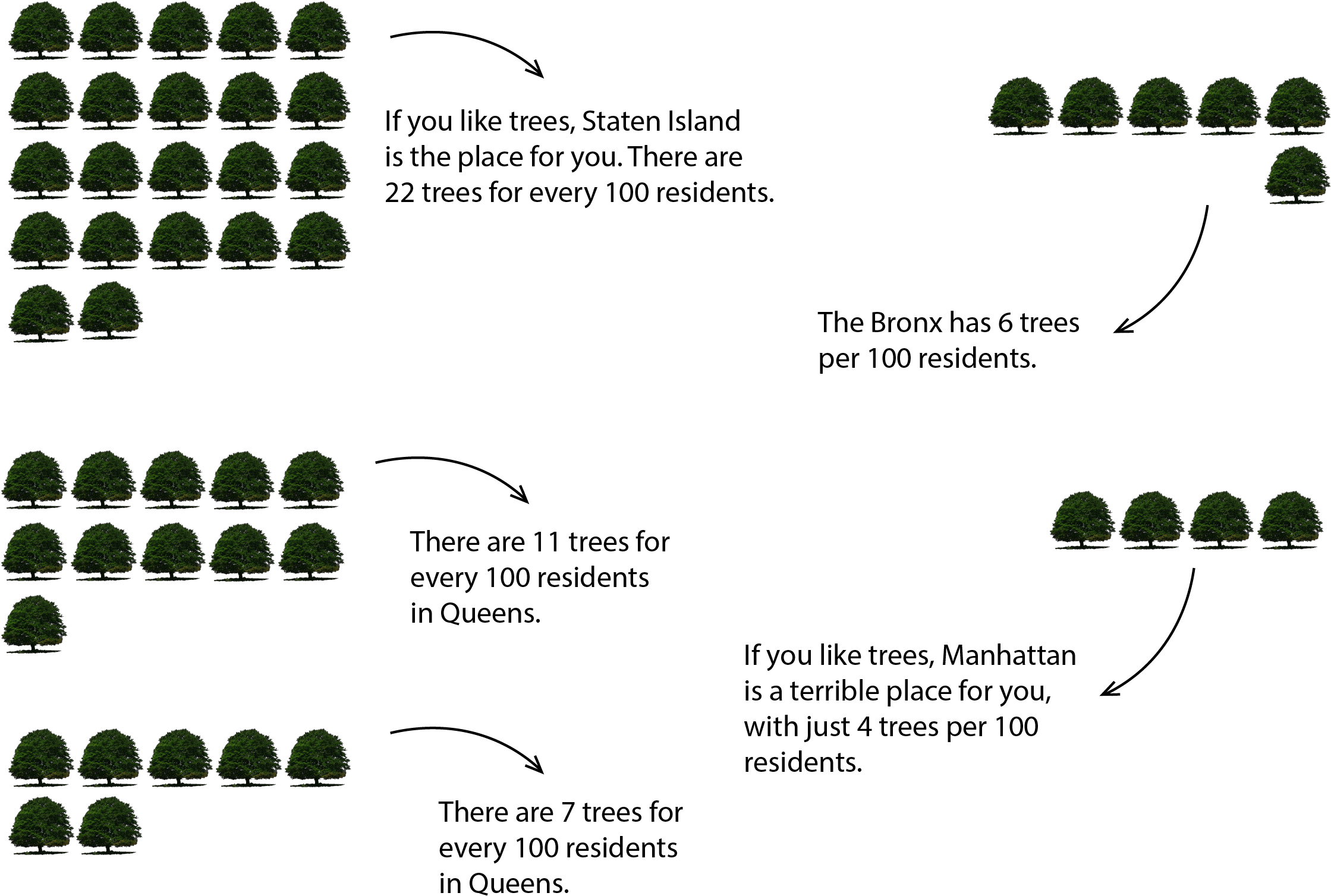 Trees Per Person - Stationery (2357x1515), Png Download