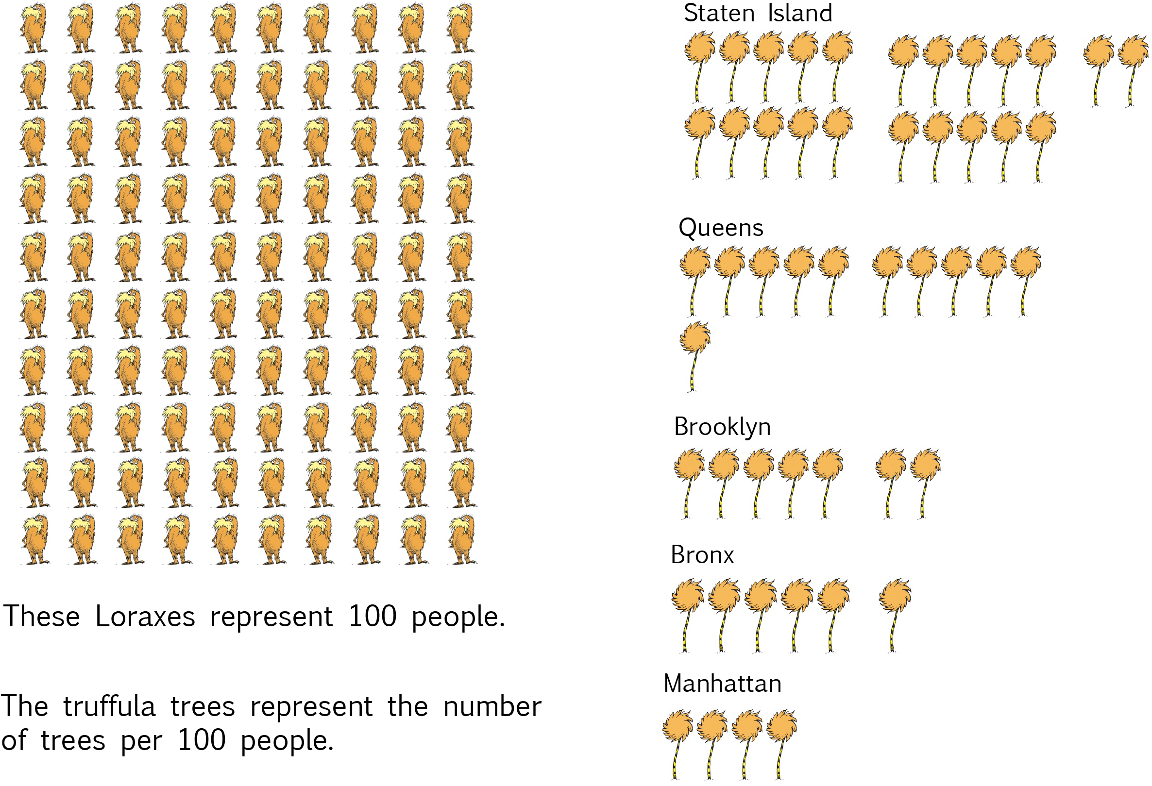 Trees Per Person - Parallel (2500x1668), Png Download