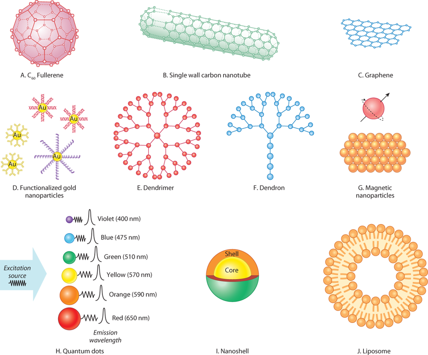 Image Not Available - Circle (840x697), Png Download