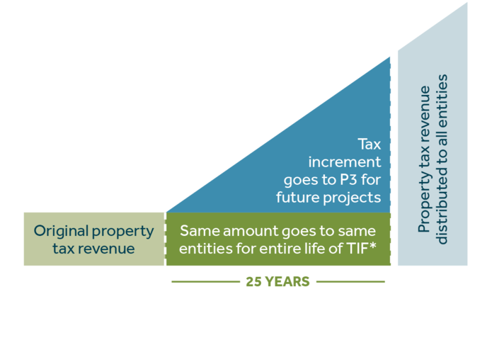 Tif Graph - Portable Network Graphics (1000x667), Png Download