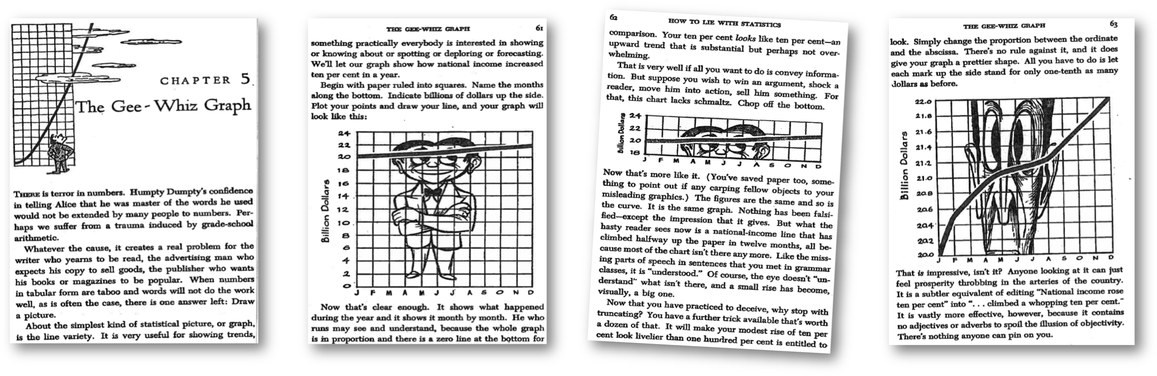 Excerpts From The Book How To Lie With Statistics - Lie With Statistics The Gee Whiz Graph (4030x1322), Png Download