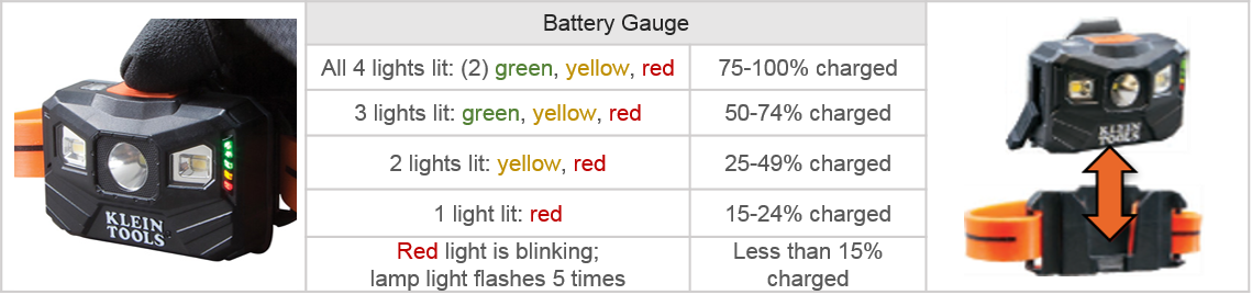 “klein Tools Understands Bright Work Lights With All-day - Portable Network Graphics (1139x279), Png Download