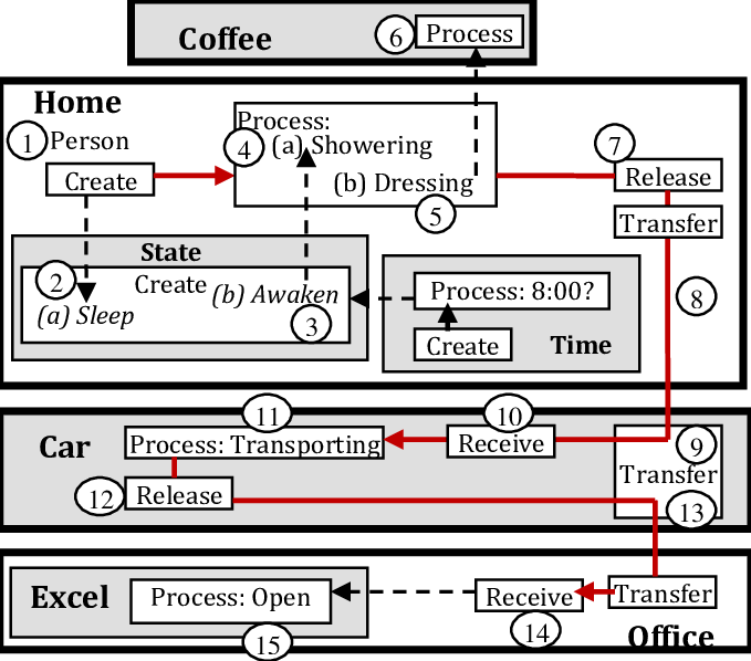 Fm Representation Of The Firehose Of Processes - Common Fig (679x598), Png Download