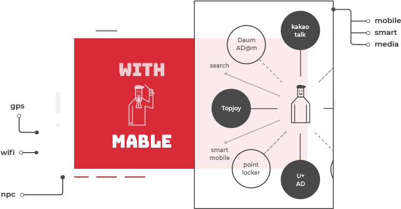 And Ads That Cover Mobile-television - Diagram (856x459), Png Download