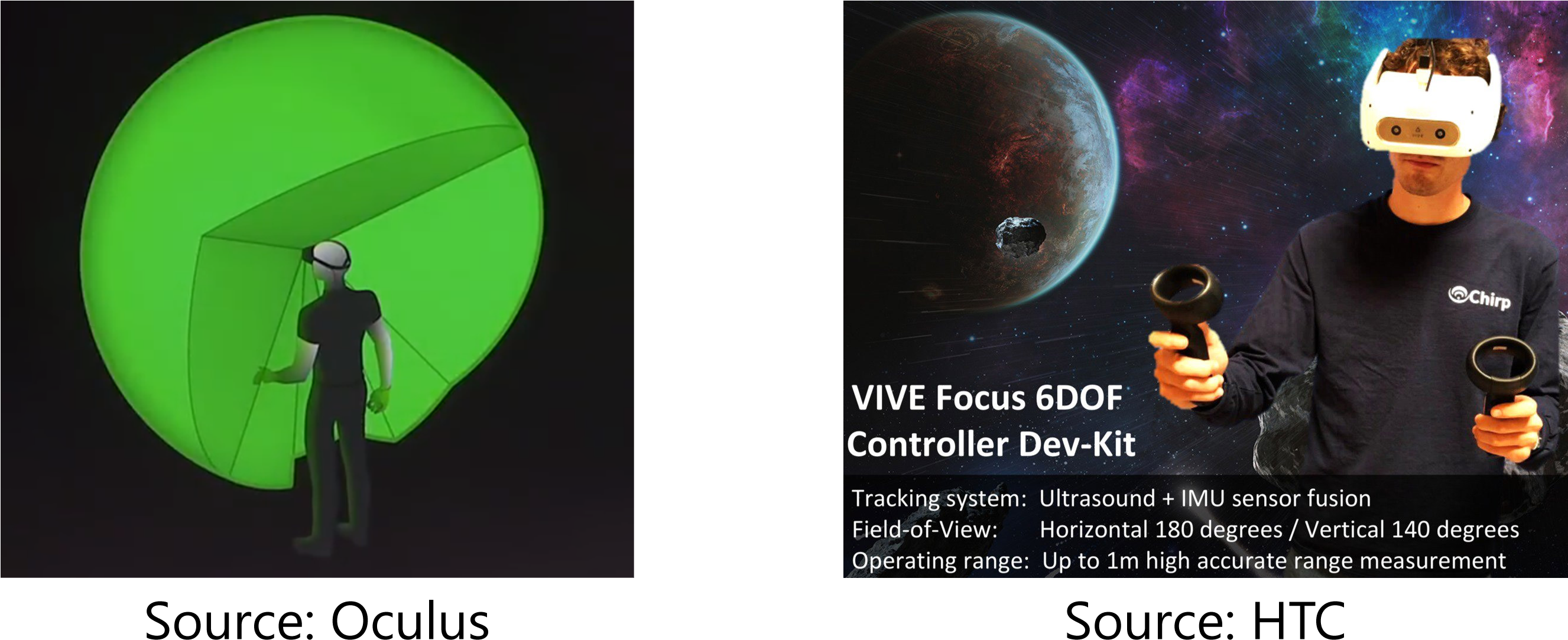 Htc Last Week Revealed Details For The Focus' 6dof - Vive Focus 6dof Controllers (2652x1119), Png Download