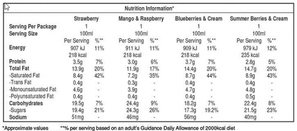 30432 Kp 1 1 Fruit Fantasy - Fruit Fantasy, Llc (1024x1024), Png Download