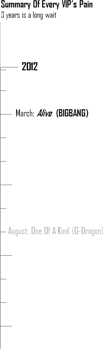 • Kpop Seungri Daesung Taeyang T (604x1428), Png Download