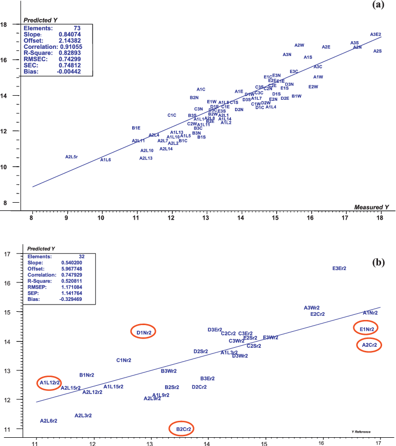 Prediction Of Oleuropein Content In Olive Leaves Using - Oleuropein (770x867), Png Download