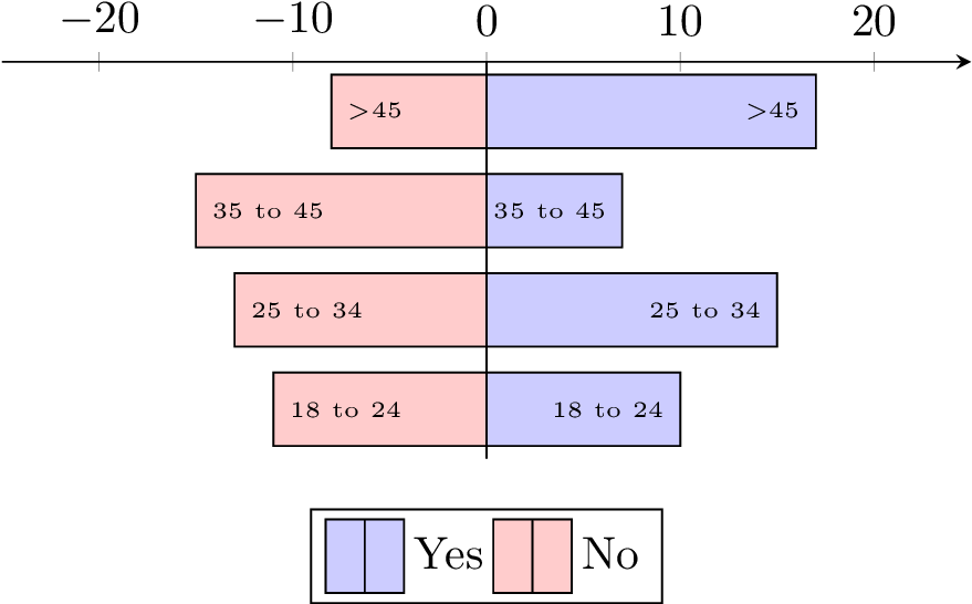 Enter Image Description Here - Diagram (1210x890), Png Download