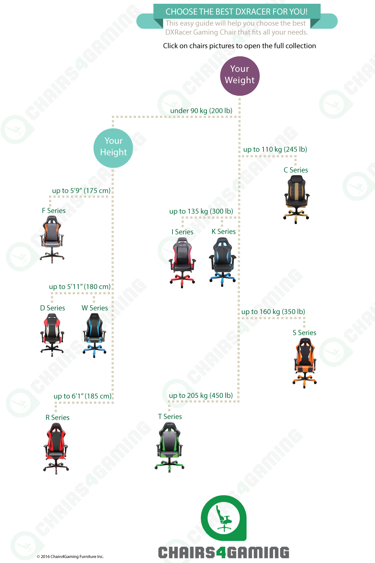 Dxracer Infographic Guide Separator - Dxracer Size Chart (1200x1800), Png Download