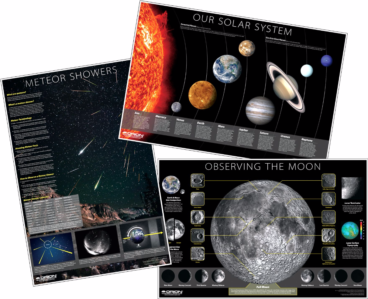 Orion Solar System, Moon, And Meteors Poster Kit - Orion Goscope Iii 70mm Refractor Travel Telescope Kit (1920x984), Png Download