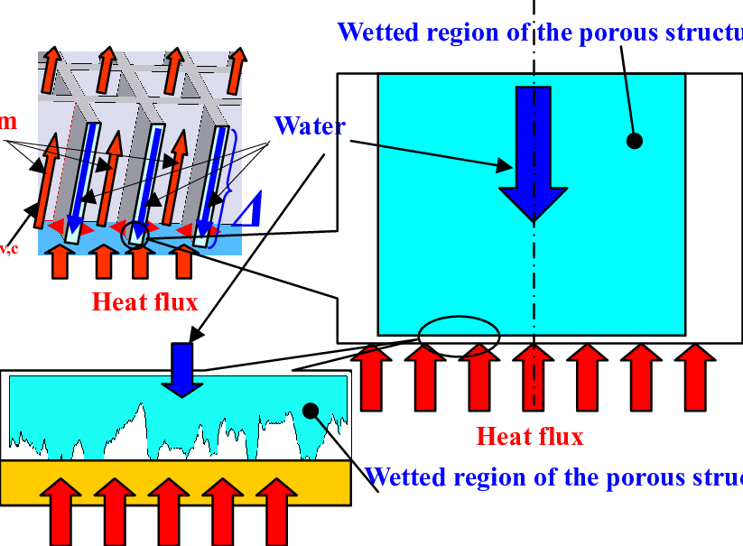 Schematic Diagram Of Expected Steam And Water Flow - Water (823x605), Png Download