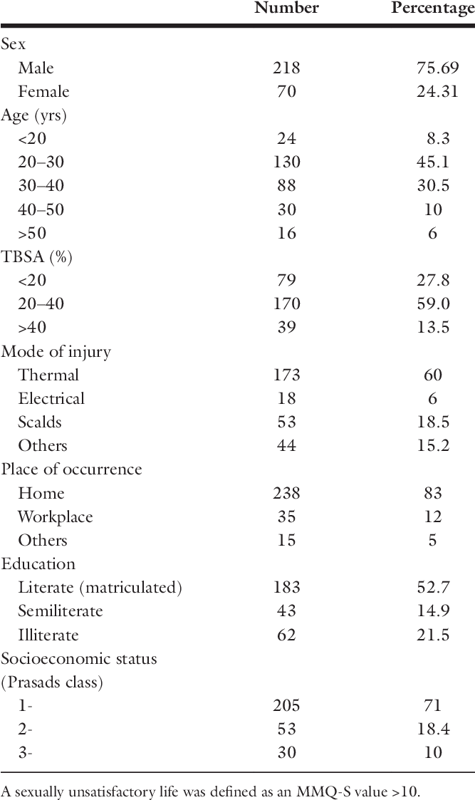 Relevant Breakup And Important Findings Of The Cases - Upper Gastrointestinal Bleeding (666x1129), Png Download