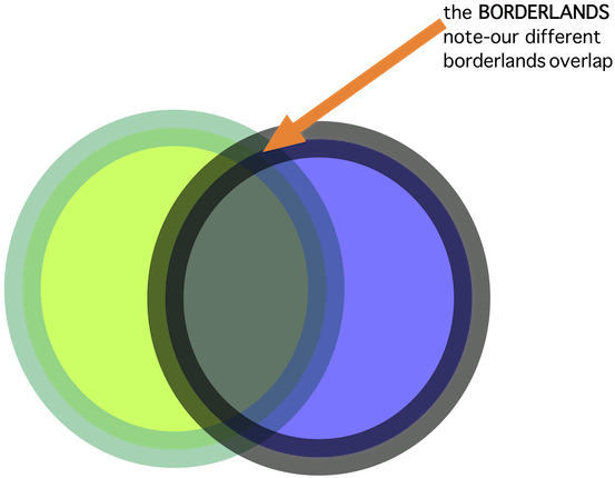 Venn - Circle (640x563), Png Download