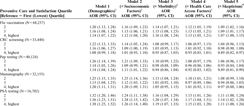 Cross-sectional Associations Between Patient Satisfaction - Number (850x371), Png Download