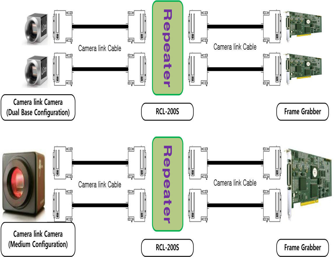 Typical Set Up Diagram - Diagram (1200x1000), Png Download