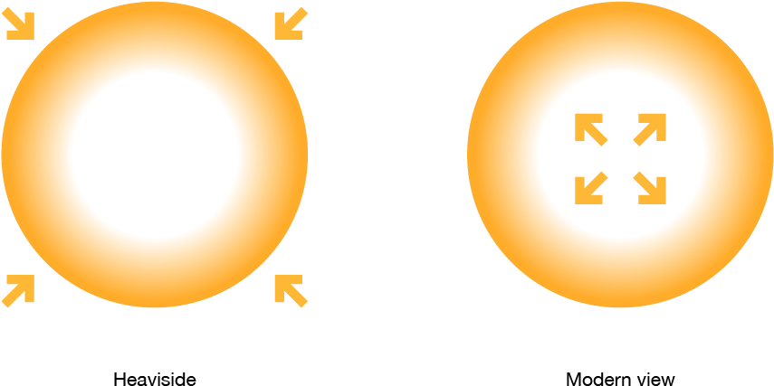Disagreement On The Cause Of The Skin Effect - Nissan Ud Brake Drum (1001x500), Png Download
