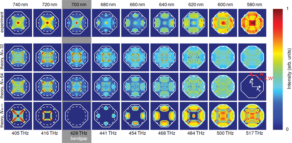 Mapping Of Spontaneous Emission From 3d Visible-wavelength - Photonic Nanostructures (990x486), Png Download