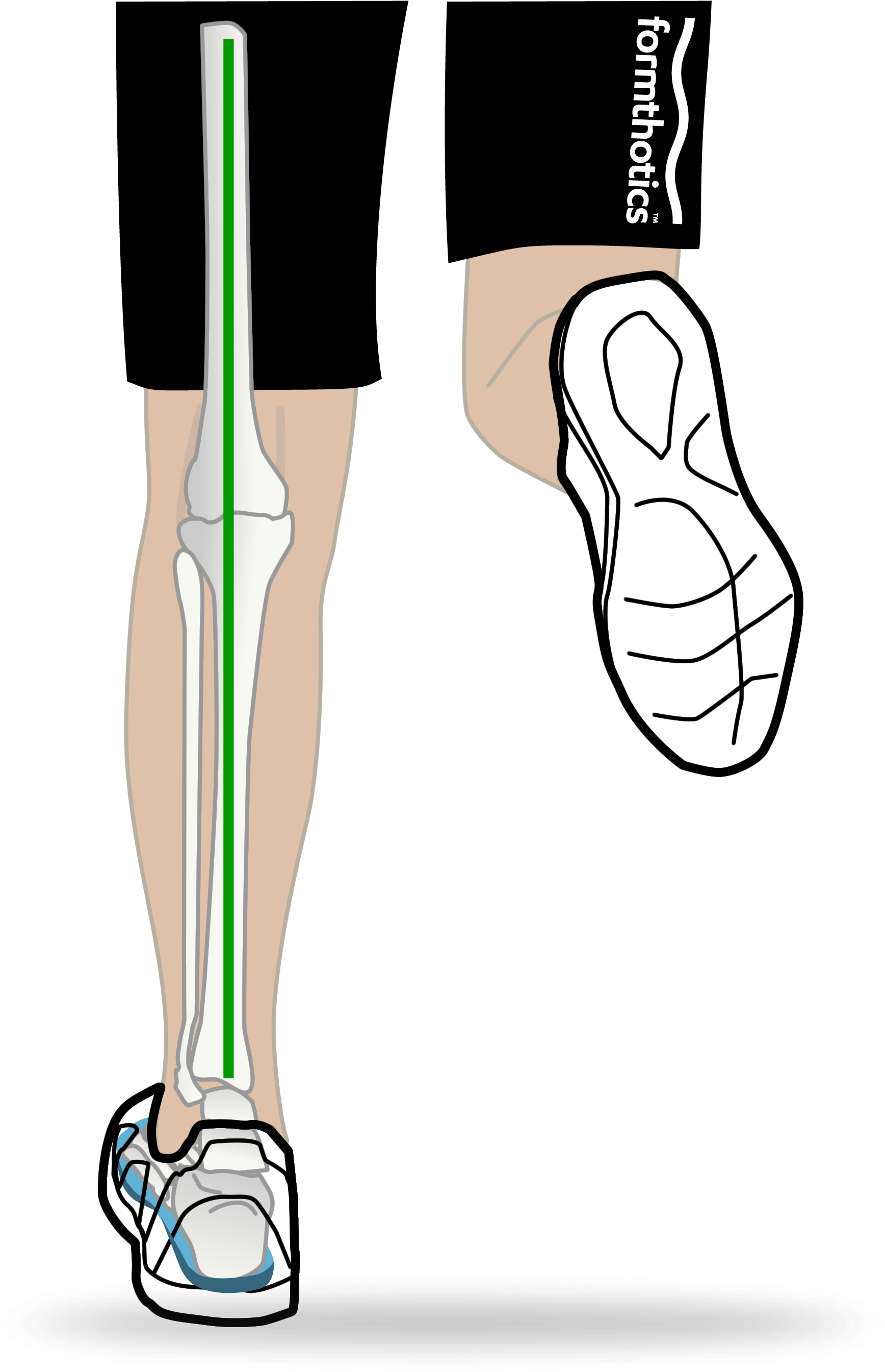 Mechanical Efficiency Diagram Running Back Green - Formthotics (2014x2811), Png Download