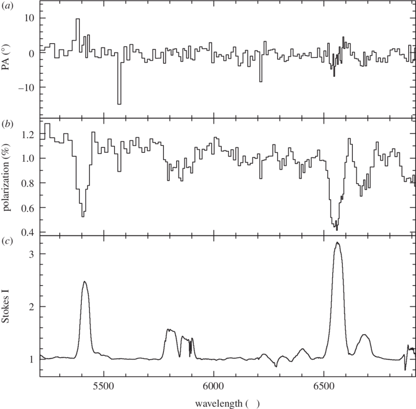 Galactic Wolf-rayet Star Wr - Wr 134 (850x835), Png Download