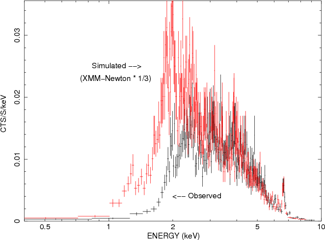 The \chandra Hetg 0 Spectrum Of \wr And The Simulated - Plot (676x489), Png Download