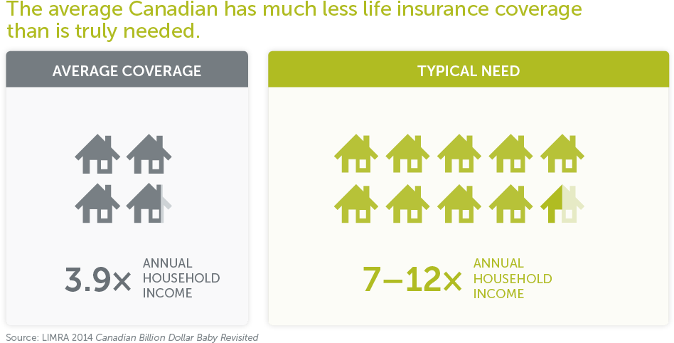 Life Insurance Mistakes To Avoid - Graphic Design (951x511), Png Download