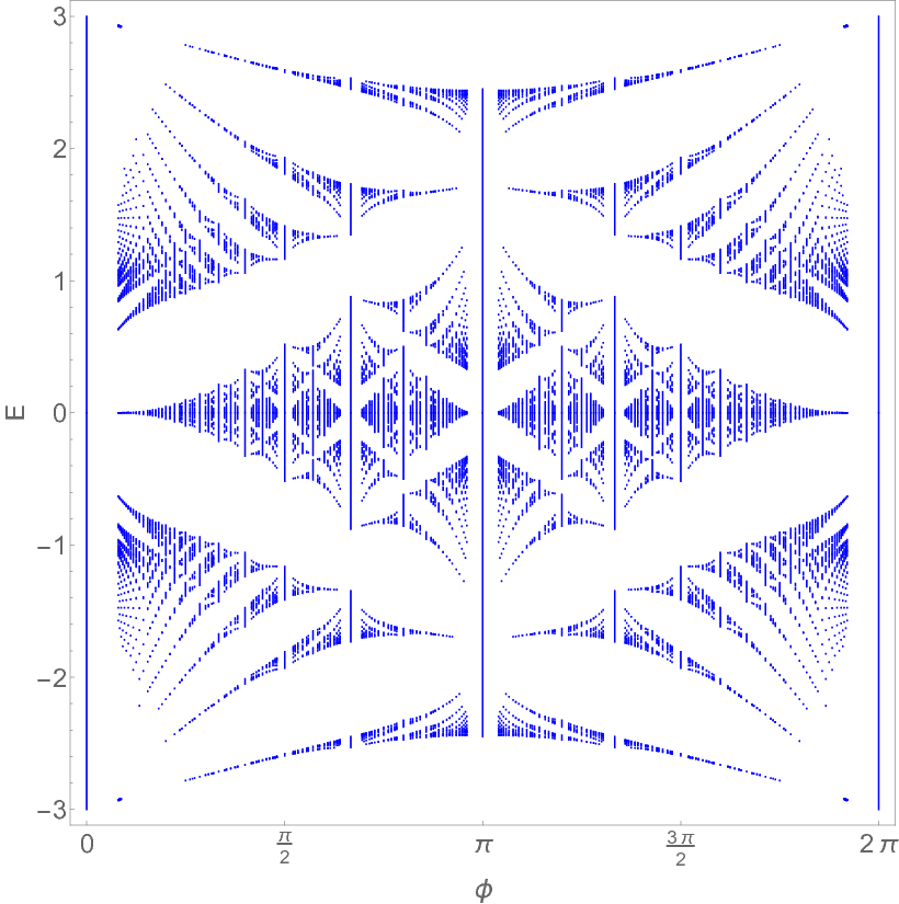 The Spectrum Of - Diagram (820x825), Png Download