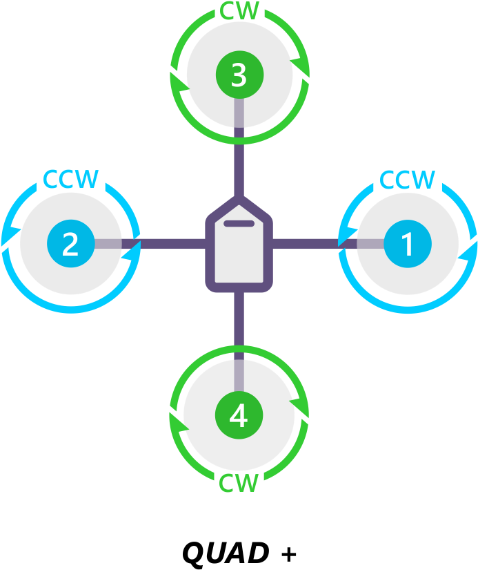 Images/motororder Quad Plus 2d - Portable Network Graphics (714x836), Png Download