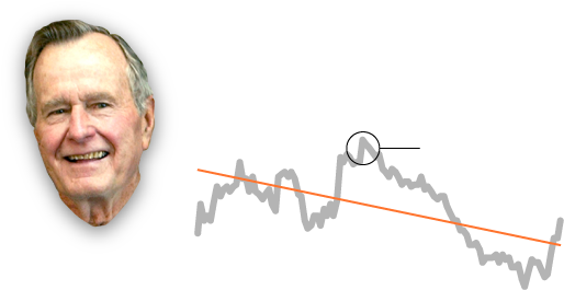 George H - W - Bush - General Atomics Mq-1 Predator (1620x620), Png Download