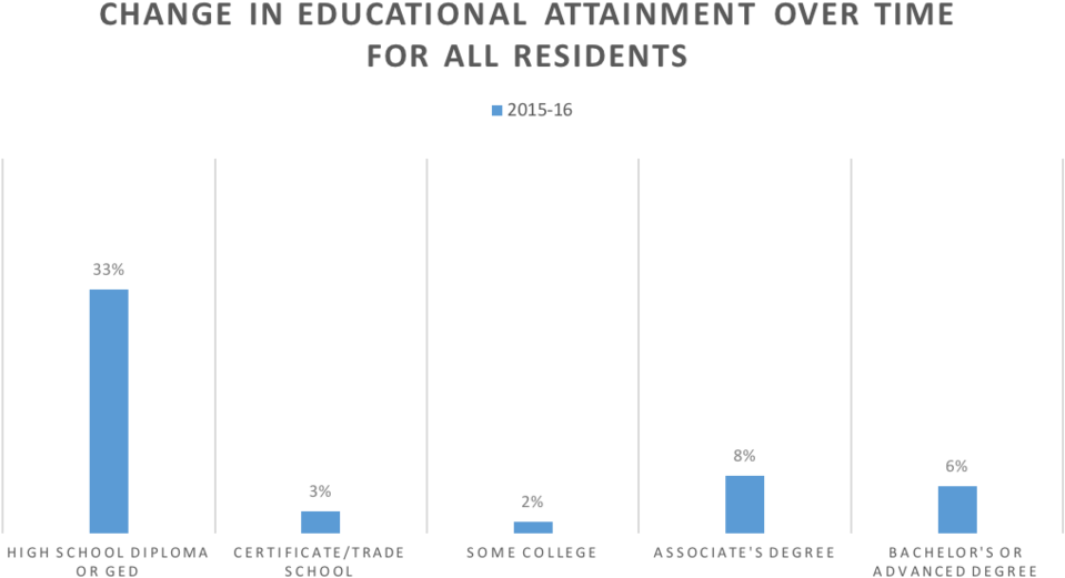 A High School Diploma Or Ged - Portable Network Graphics (1000x566), Png Download