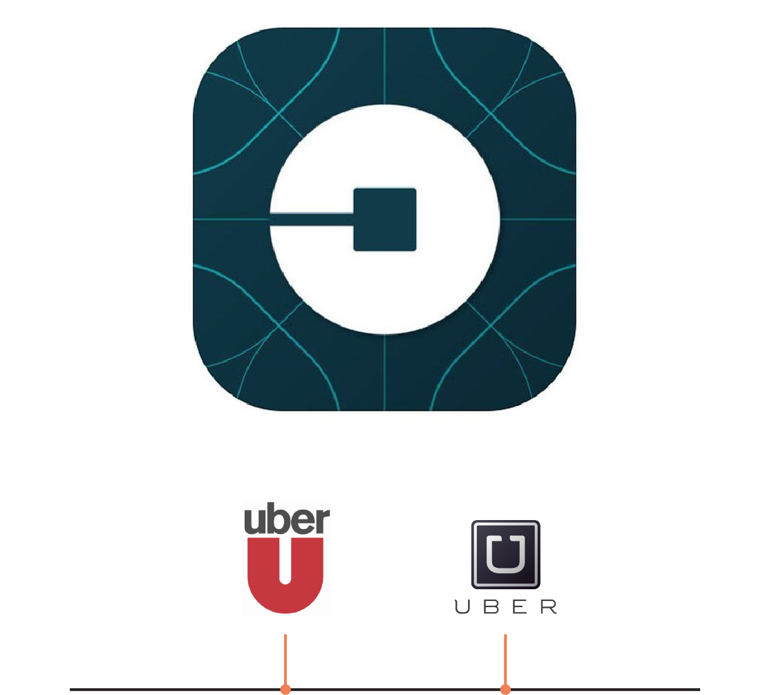 Although Uber Has Only Been Making Taxi Union Enemies - Uber (1448x1080), Png Download