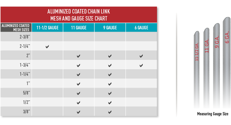 Commercial Chain Link Fences - Chain Link Fence Gauge Chart (900x425), Png Download