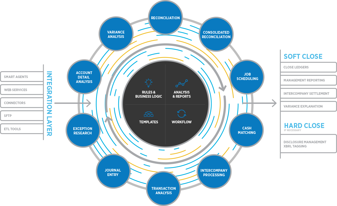 Despite The Maturity Of Many Erp Solutions, They Simply - Erp System Integration (1370x837), Png Download