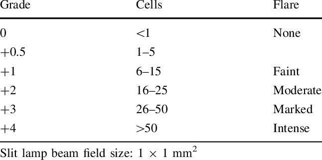 Sun Classification Of Cells And Flare - Cell (646x321), Png Download