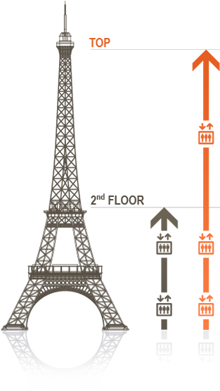 Travelers Making Their Way To Paris This Summer Can - 3rd Level Of Eiffel Tower (348x588), Png Download