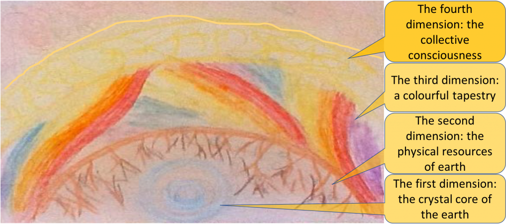 A Close Up Of The Earth-bound Dimensions - Painting (1024x468), Png Download