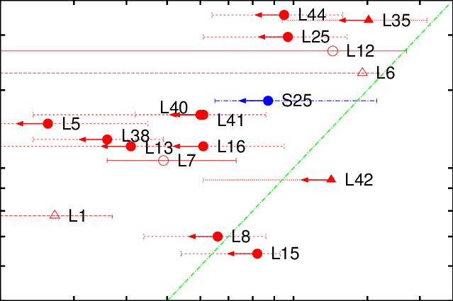 The Upper Age Limits T N Obtained From Nitrogen Chronology - Diagram (639x425), Png Download