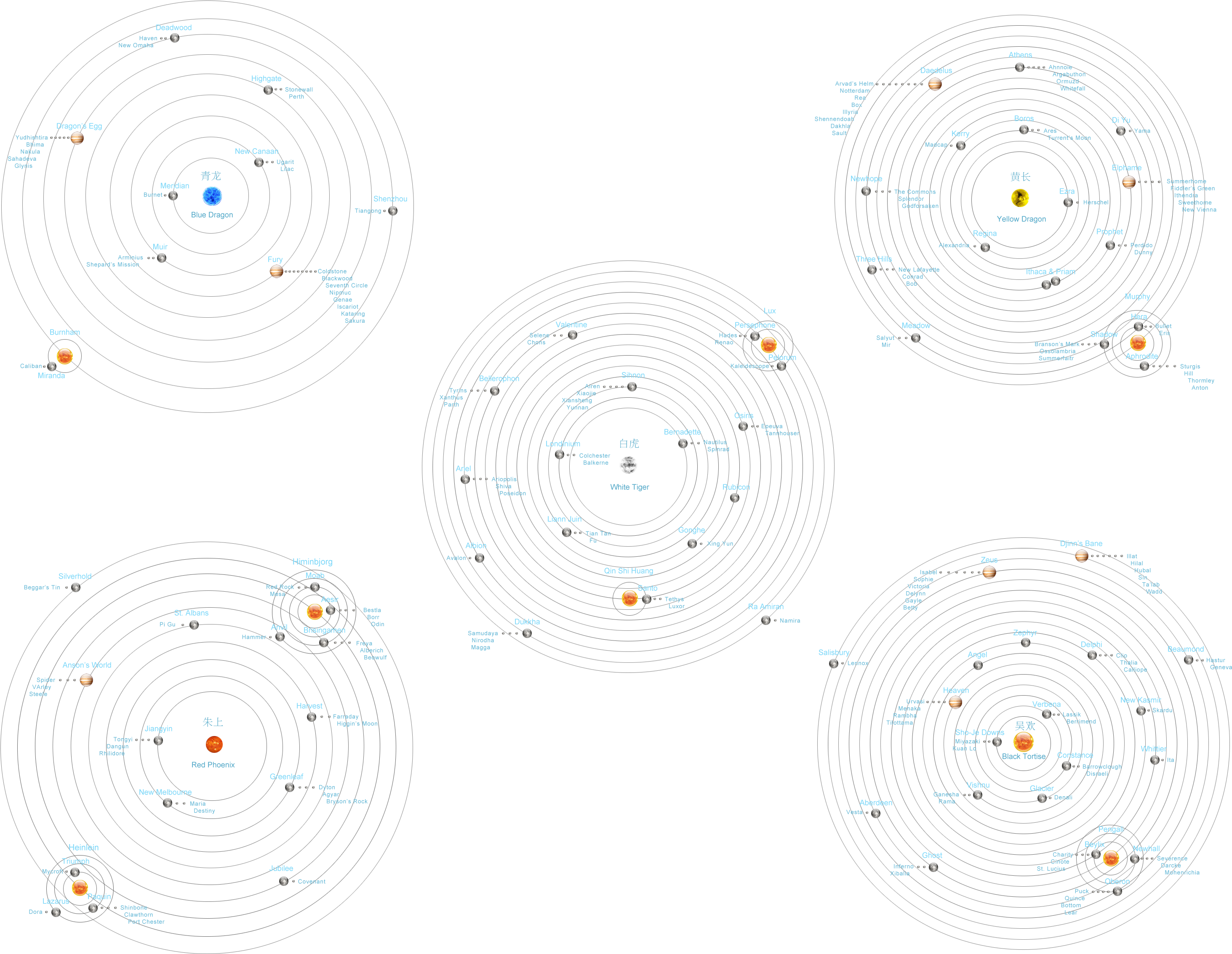 The 5 Stars Of The 'verse Seen As River Searches For - Circle (3000x2312), Png Download